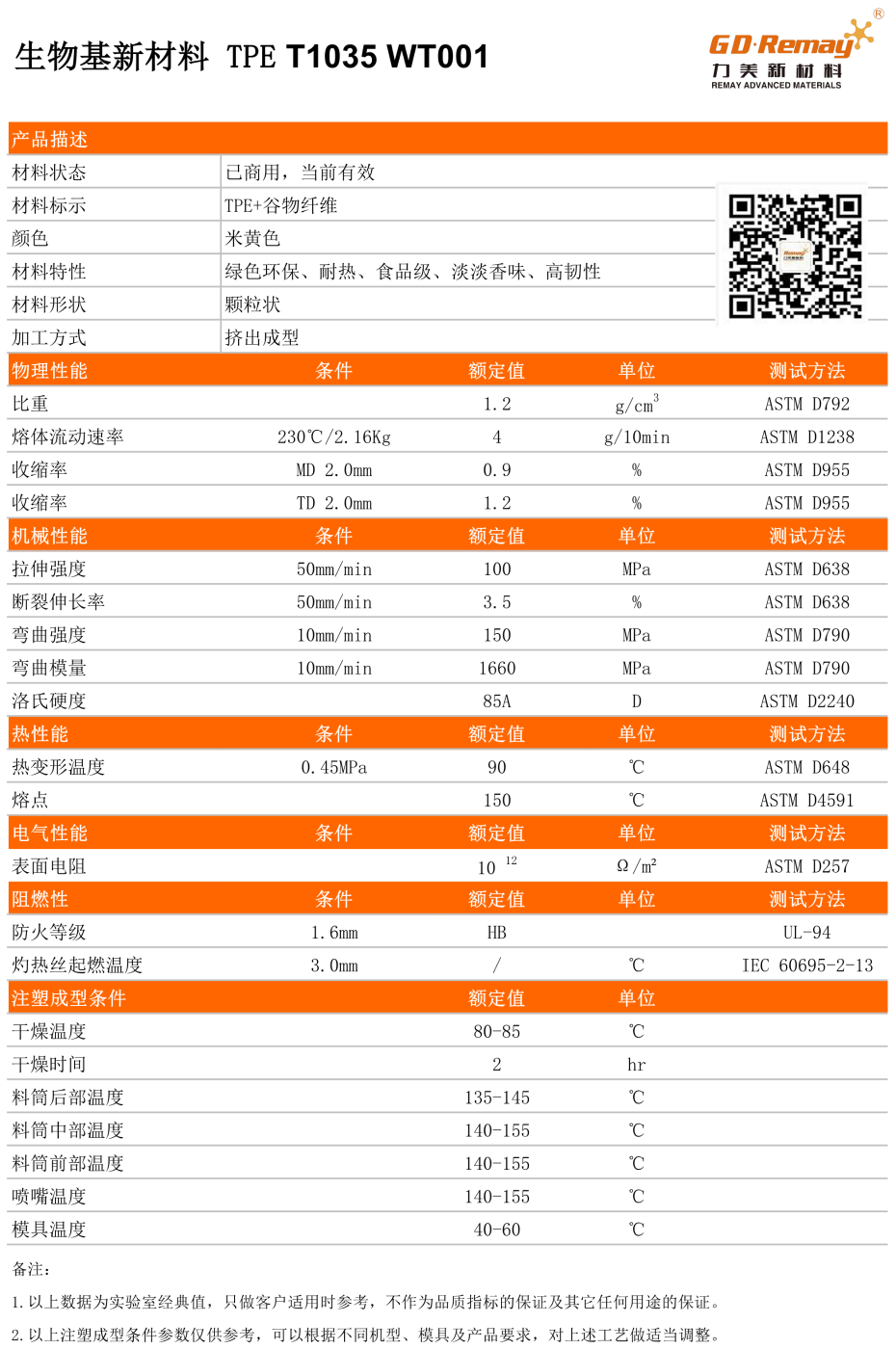 TPE谷物、TPE秸稈、TPE麥稈